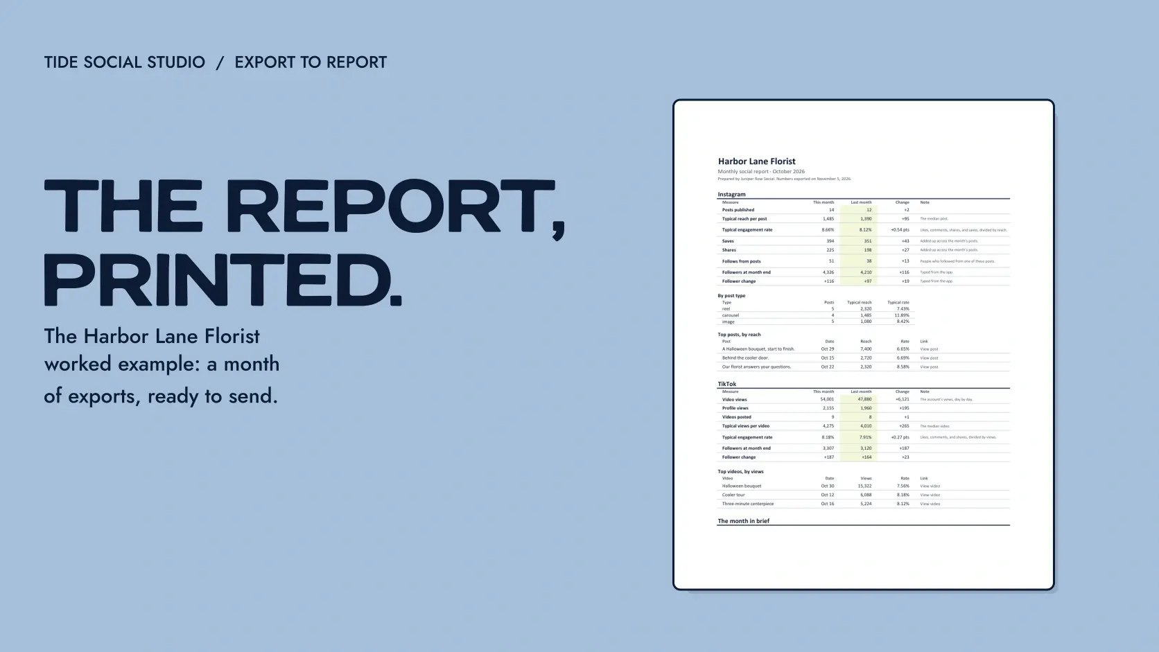 The first page of the worked example’s printed monthly report for Harbor Lane Florist, a fictional florist: this month, last month, and the change for each measure, framed on ocean blue beside a navy heading.