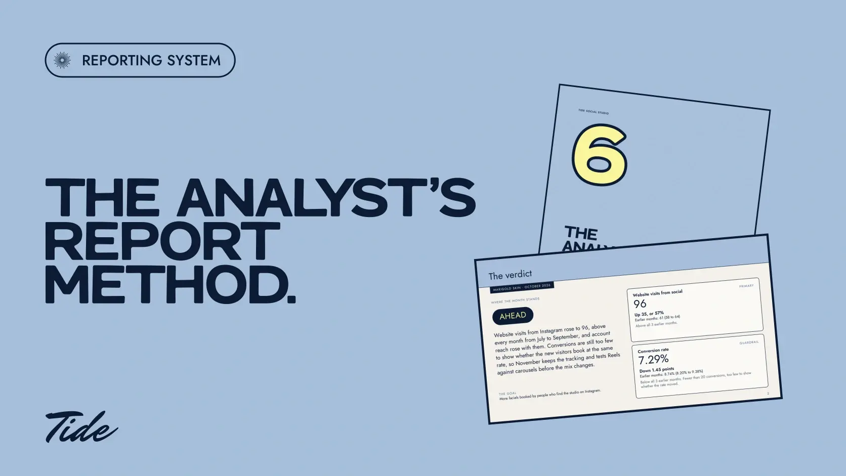 The Analyst’s Report Method: navy all-caps A Little Leisure lettering on ocean blue beside the guide’s cover and a slide from the worked example’s client report.