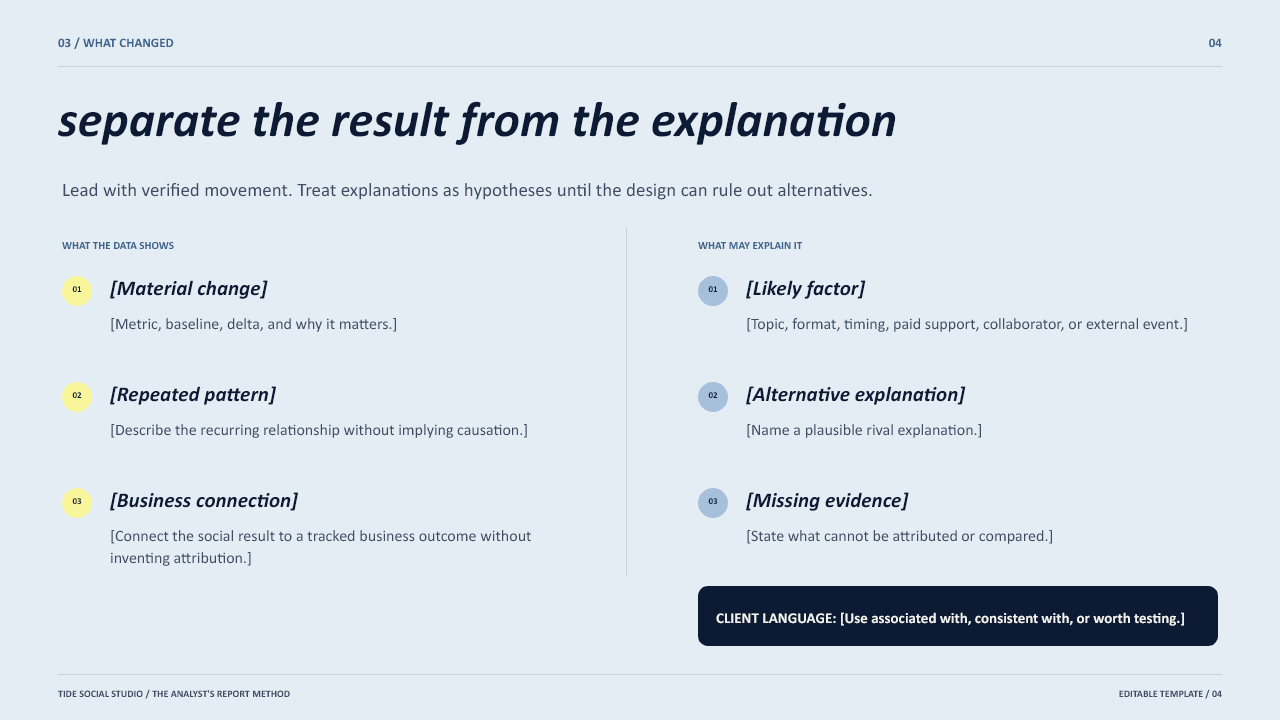 Client report template slide separating observed results from possible explanations
