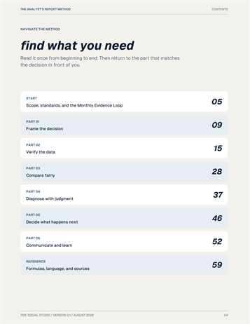 Contents page showing the six parts of The Analyst’s Report Method