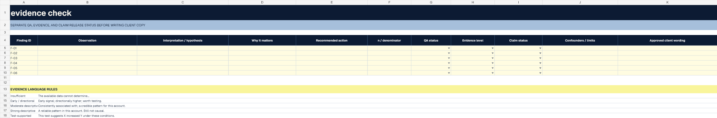 Blank evidence check sheet in version 2.1 of the monthly reporting workbook